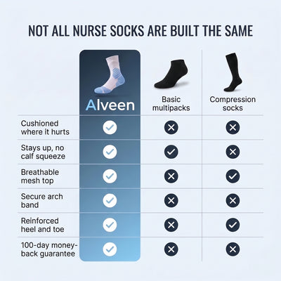 Alveen Twelve nurse socks compared with basic multipacks and compression socks