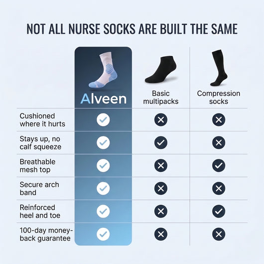 Alveen Twelve nurse socks compared with basic multipacks and compression socks